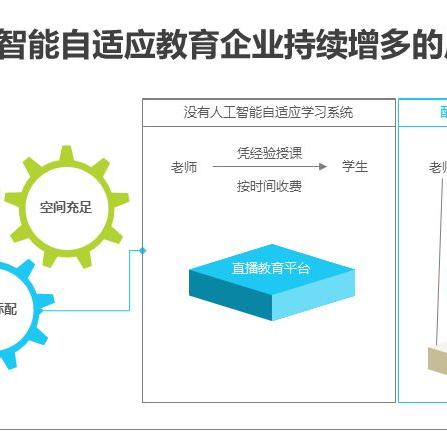 超人工智能会超过人类吗的相关长尾关键词有哪些