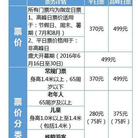 盘点在上海的平均月消费金额相关关键词有哪些
