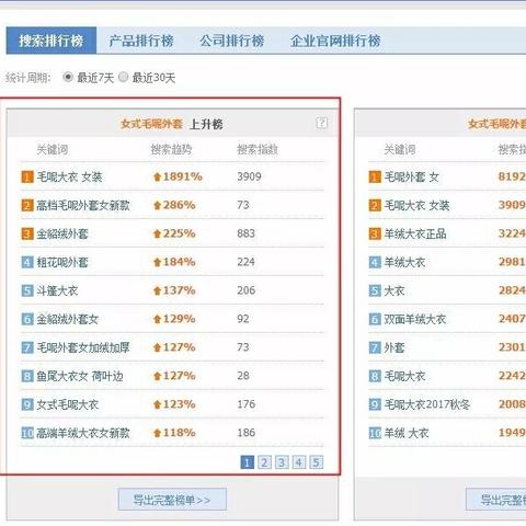 深圳电商招聘相关长尾关键词有哪些