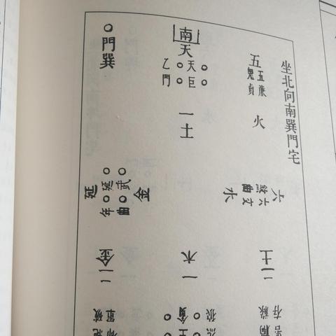 五行方位生克图(五行方位相生相克图)