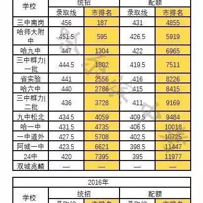 哈市中考裸分和总分怎么算的？