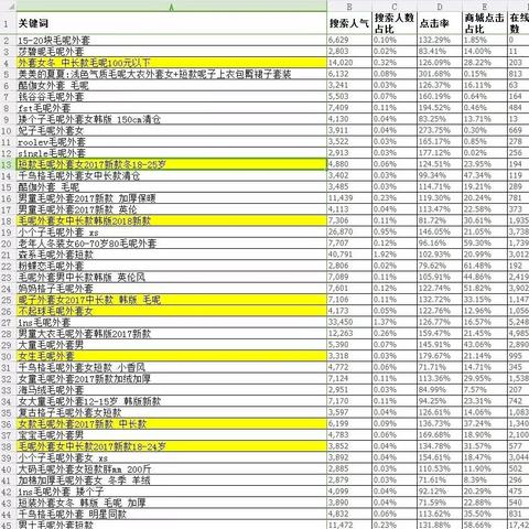 杭州天猫的相关长尾关键词有哪些