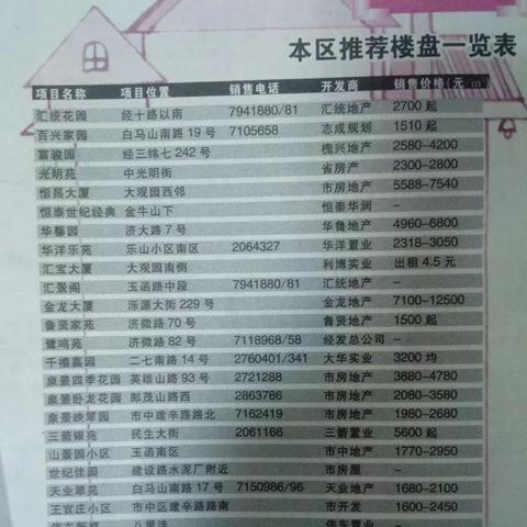 济南06年房价相关长尾关键词有哪些