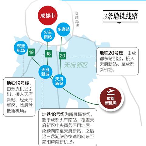 成都市去天府机场地铁的长尾关键词有什么