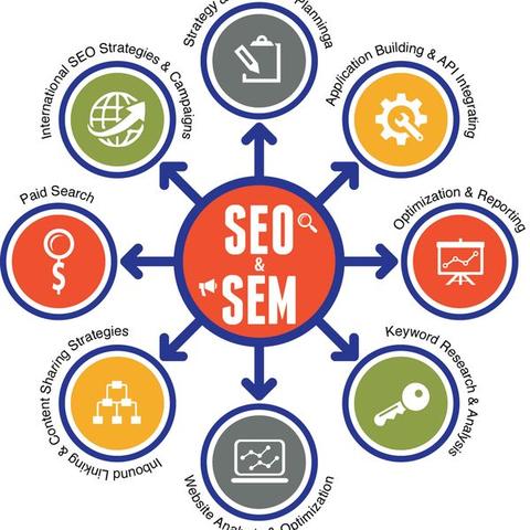 Seo是英文什么意思