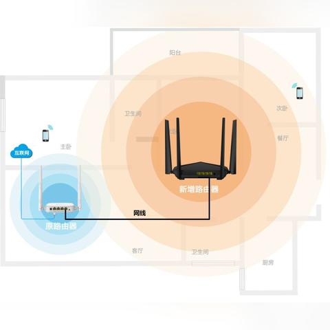 路由器有什么作用