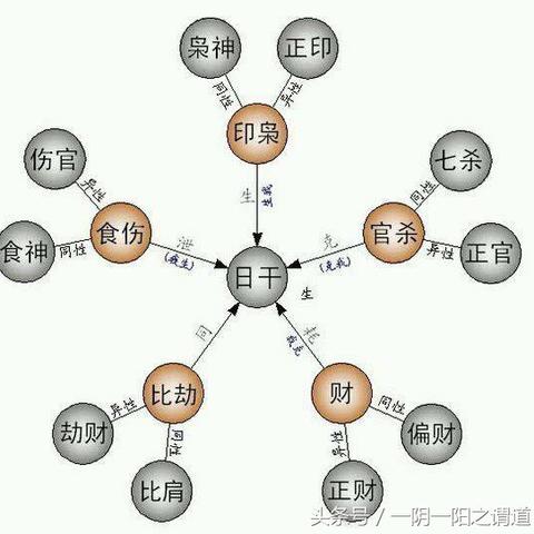 伤官配印属于一般格局吗(伤官配印的性格特征？)