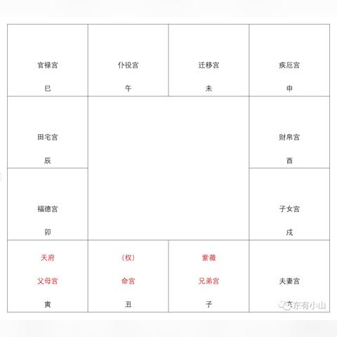 你的命盘藏了什么秘密？紫微斗数这样解读