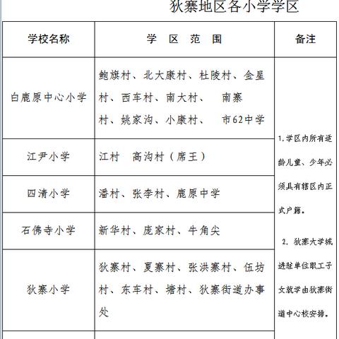 学区划分西安没户口可上吗？