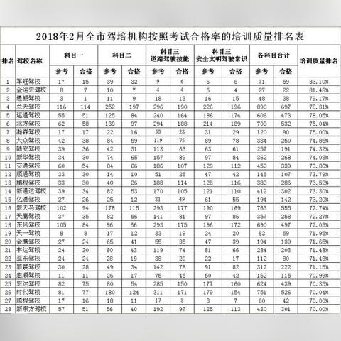 西安市陆安驾校怎么样啊