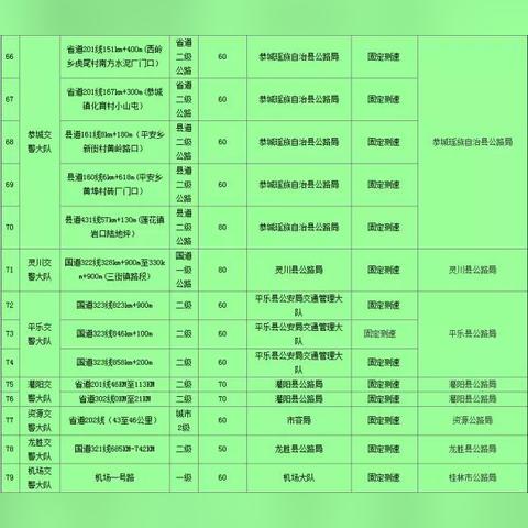 桂林监控线的相关长尾关键词有哪些