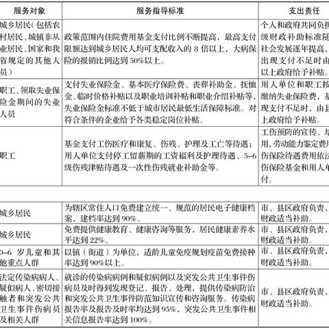 济南医保服务大厅服务时间？