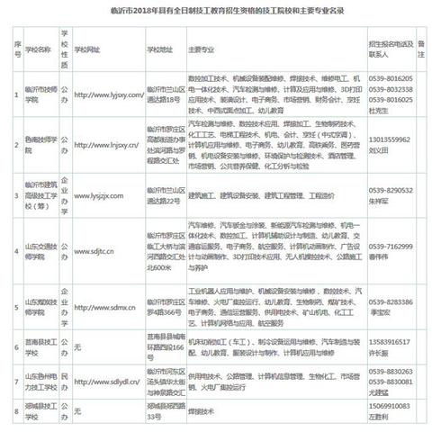 临沂市煤炭职业学校的长尾关键词有哪些