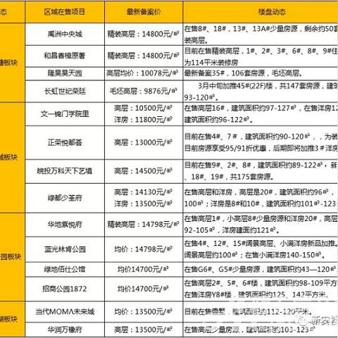 广州天河清仓相关长尾关键词有哪些
