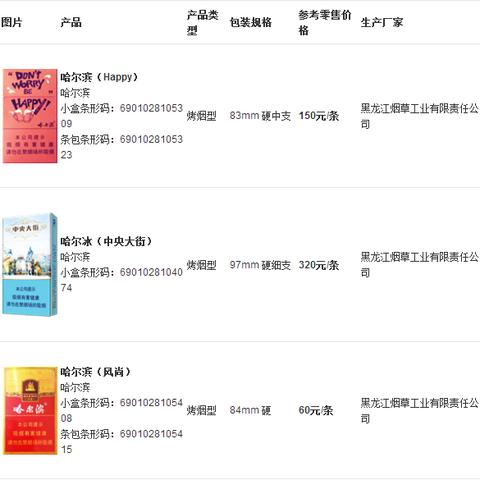 哈尔滨烟龙烟相关长尾关键词有哪些