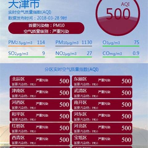 天津历史7月份气温的长尾关键词有哪些