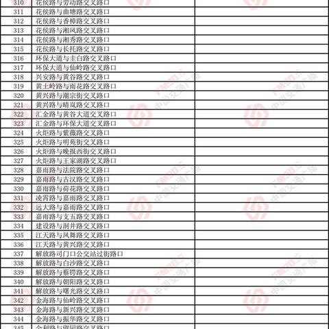 长沙监控检测相关长尾关键词有哪些