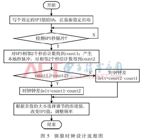 全球定位系统博士论文如何看待2020年的第一篇神论文