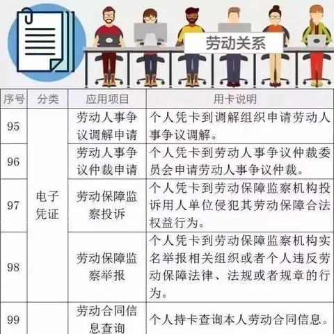 临沂市哪里领社保卡最快