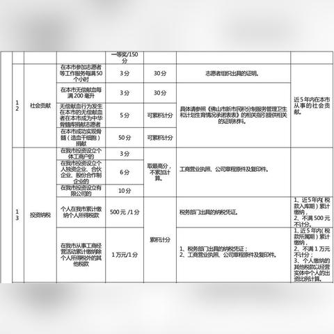 广东省佛山市南海社保的长尾关键词有什么