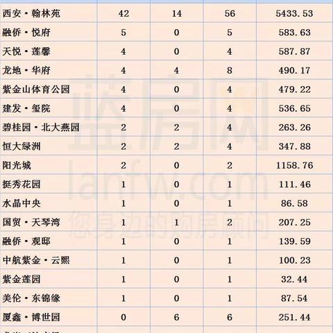龙岩西安村介绍？