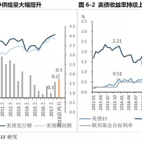 长期美债收益率连续两日上行 期限利差走阔曲线趋陡