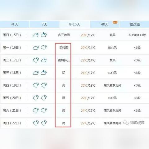 南昌四季气温 怎么样