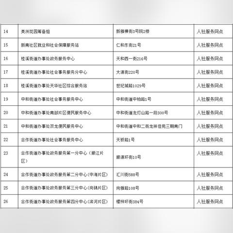 成都市社保卡怎么