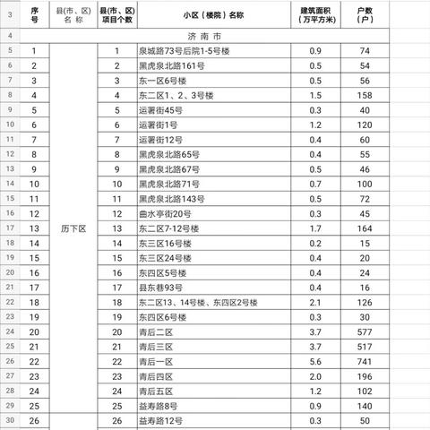 济南市中都有什么小区