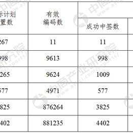 天津车牌哪个最好