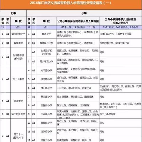 武汉市小升初考试考什么