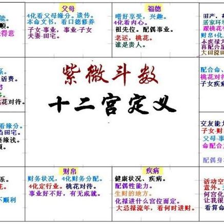 “从星盘读懂ta的小心思：紫微斗数里的喜欢信号”