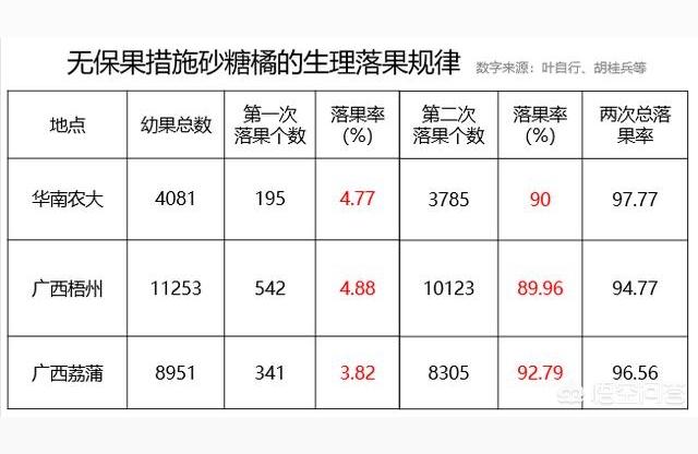 柑橘幼果期用药有哪些（盆栽橘子树上什么样的肥料最好）