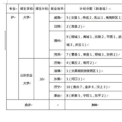 济南市生娃补助多少钱啊