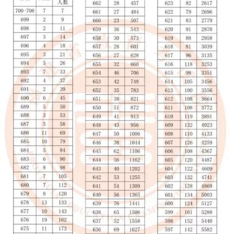 福建个人社保缴费查询的相关长尾关键词有哪些