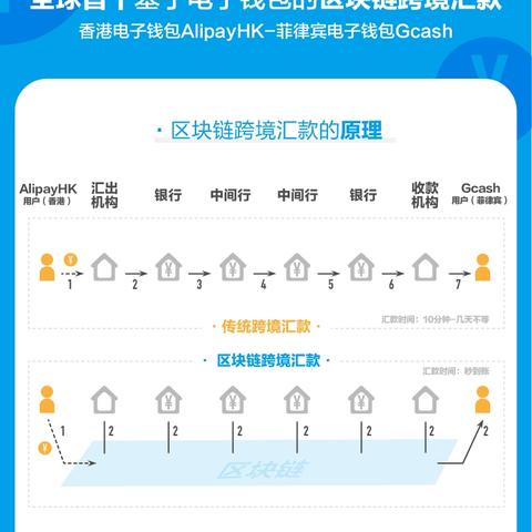 跨境汇款为什么犯罪