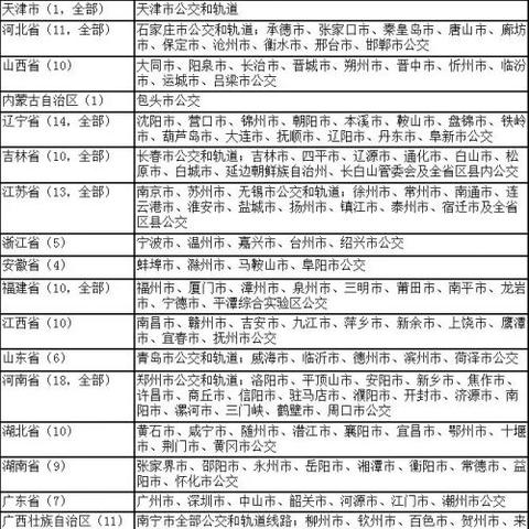 枣庄到成都市怎么走