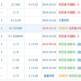 seo对外链有影响吗