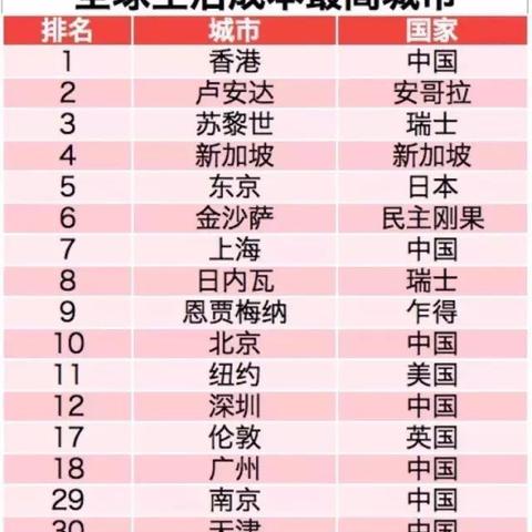 【天津最贵的车】相关长尾关键词有哪些