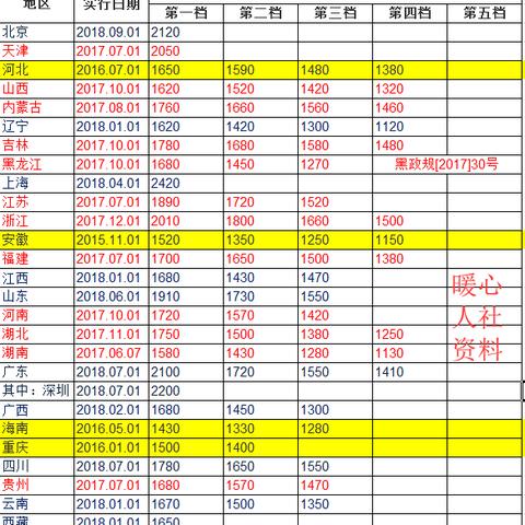 沈阳公积金额度相关长尾关键词有哪些