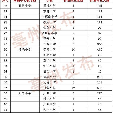 合肥市亳州路有什么学区