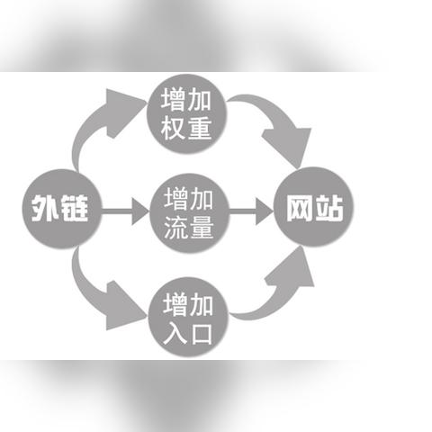 seo文章怎么写最好