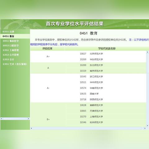 第五轮学科评估厦门大学怎么样？