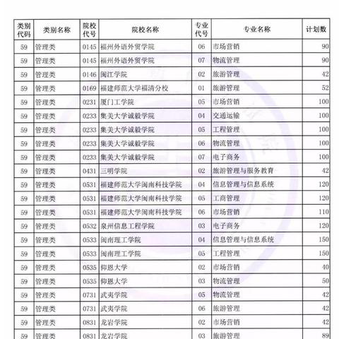 福建专升本获奖考试的相关长尾关键词有哪些