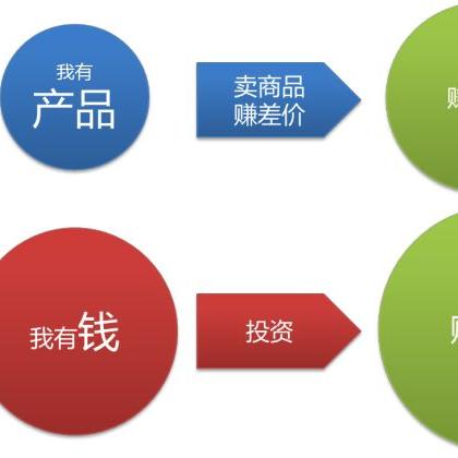 亚马逊跨境销售利润多少