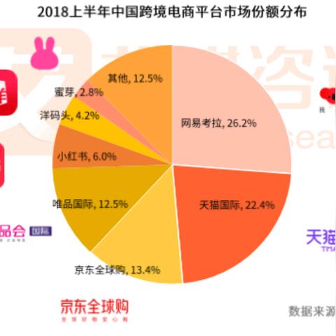 跨境海淘为什么便宜