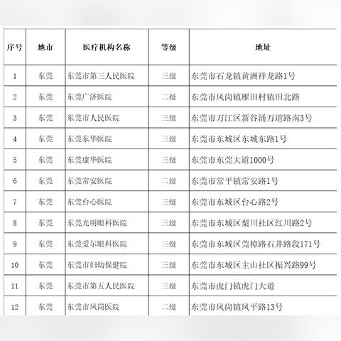 东莞市的社保卡怎么查