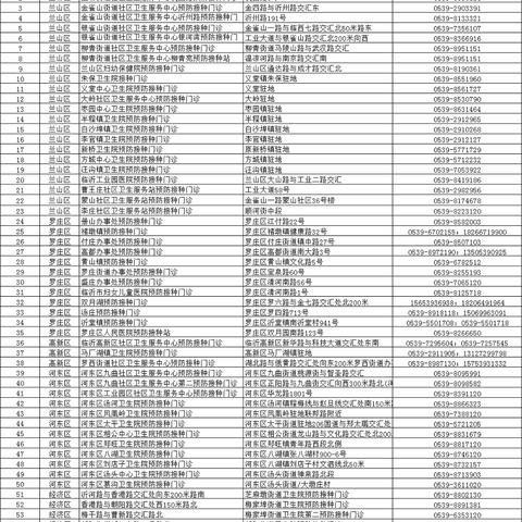 临沂市防洪救灾电话的长尾关键词有哪些