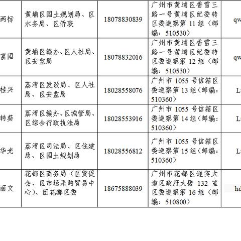 广州市巡察办管什么