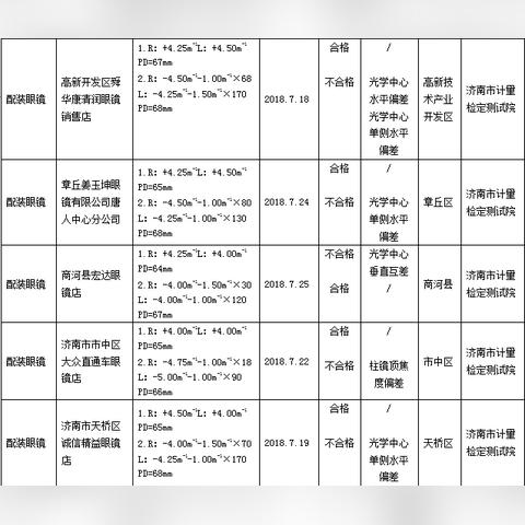 济南市哪个眼镜店比较好